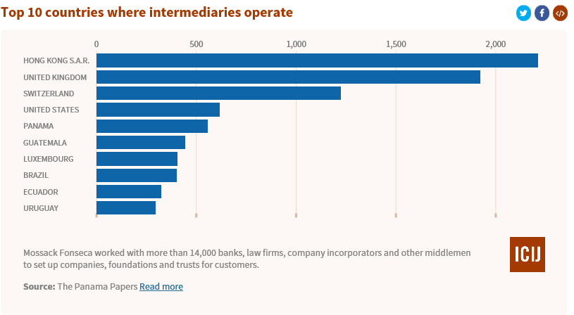 top10 countries