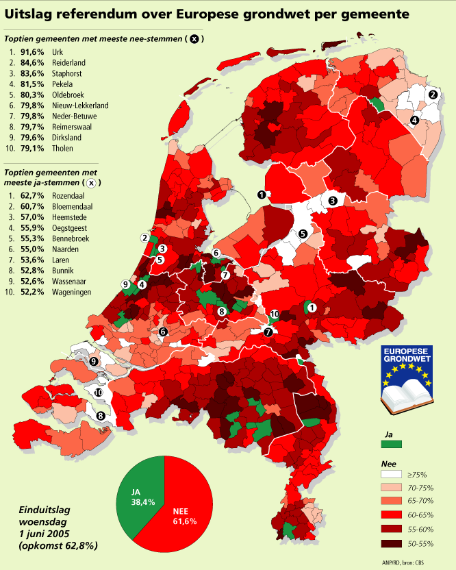 uitslagEUgrondwet