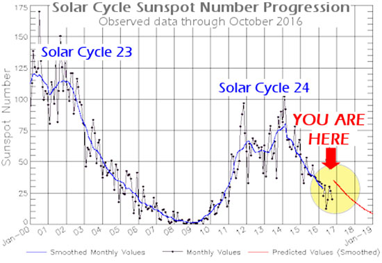 globalwarming199 05