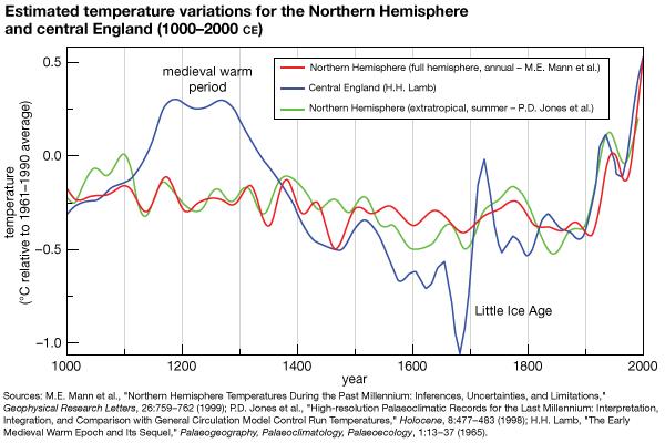 little iceage