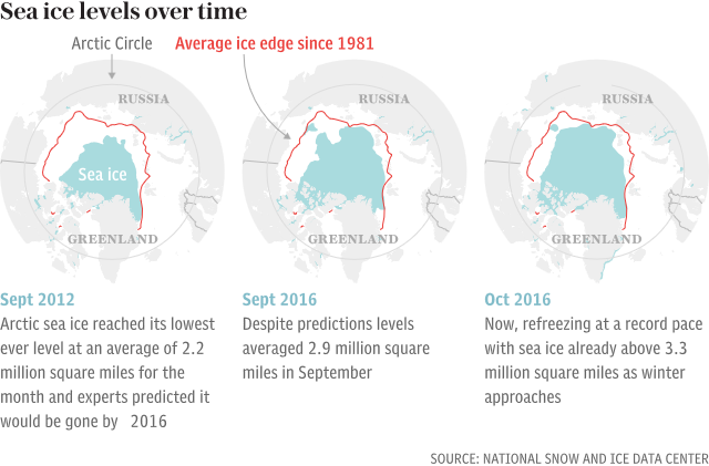 Sea ice Map