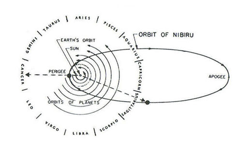 diagramplanetx