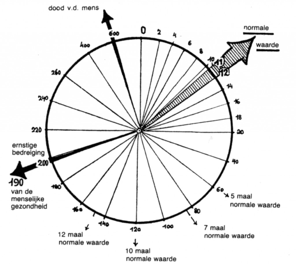 radioactiviteit-1024x913